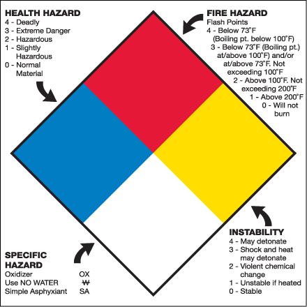 10 <span class='fraction'>3/4</span> x 10 <span class='fraction'>3/4</span>" - "Health Hazard Fire Hazard Specific Hazard Reactivity"
